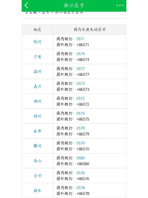 浙江篇拨打8位数短号别忘了添加区号哦 杭州国内拨打0571