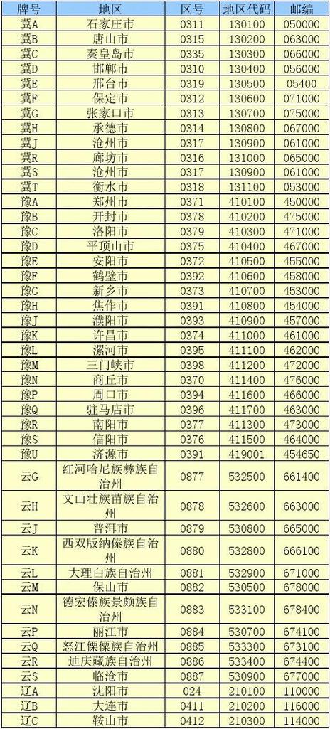 中国内地车牌