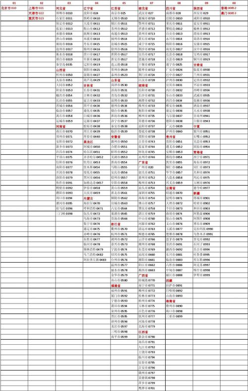 0762 清远市 0763 顺德市 0765 云浮市 0766 潮州市 0768 东莞市 0769