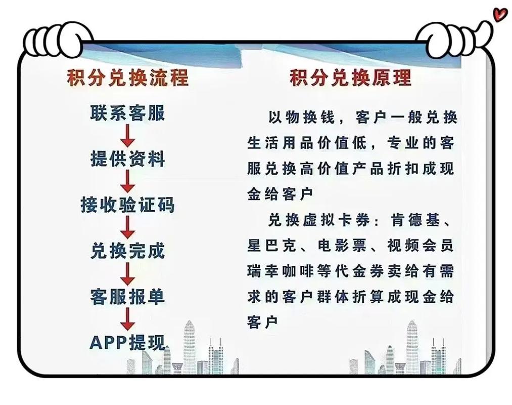 信用卡积分兑换现金