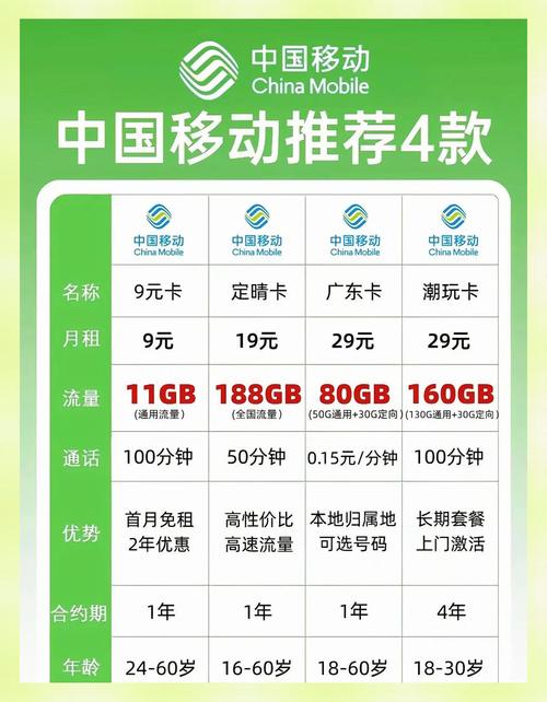 2025年最新流量卡攻略快来看看吧