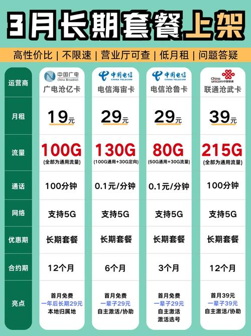 3月2025年长期套餐流量卡合集一辈子不涨价