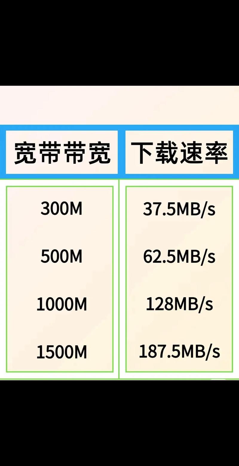 家用宽带多少兆够用一文读懂如今宽带已经成为每个家庭的必