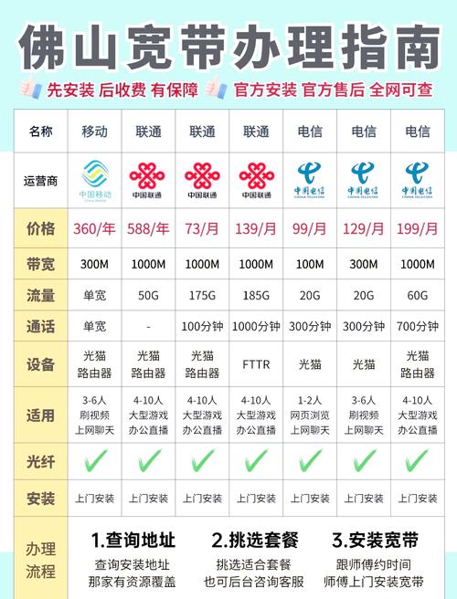 电信8m-电信8M：解锁高速宽带的全面指南
