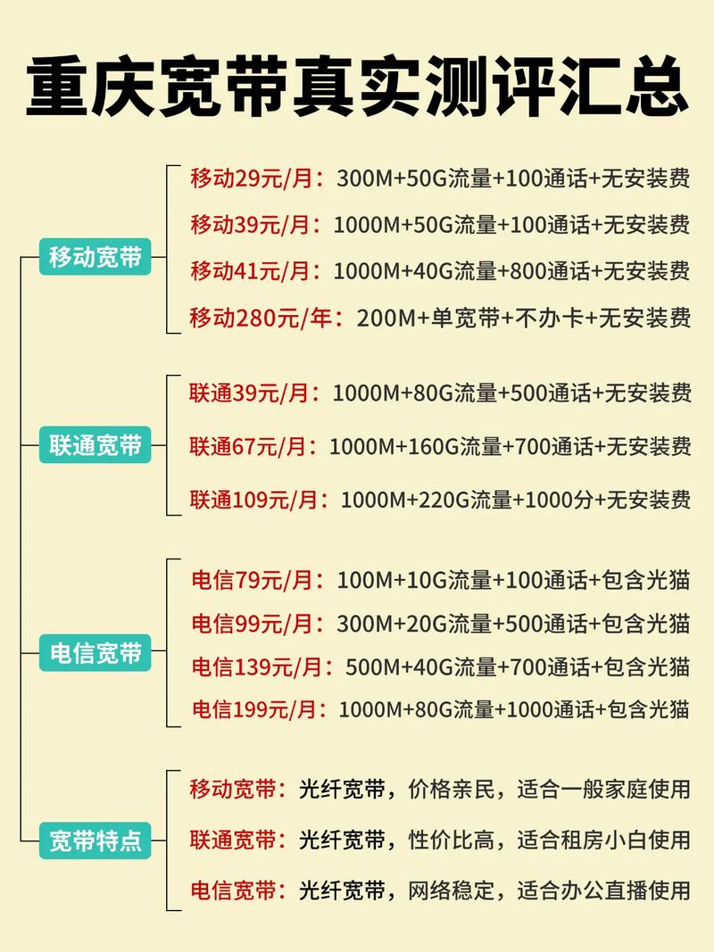 重庆宽带真实测评汇总 宽带 宽带安装 宽带装维 重