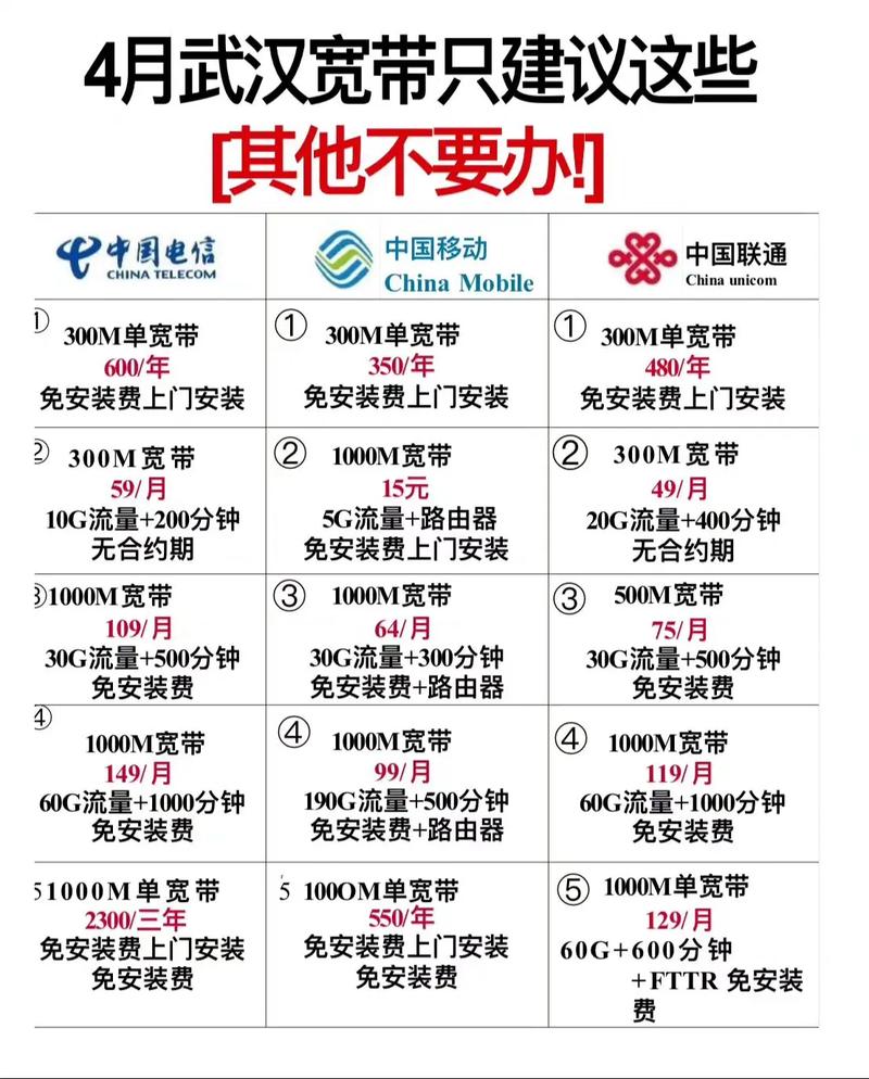 宽带安装好多都不要安装费啦千兆宽带低至15每月只需要本人