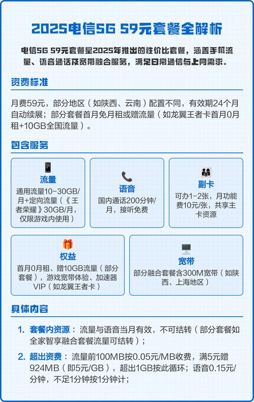 2025电信5g 59元套餐全解析