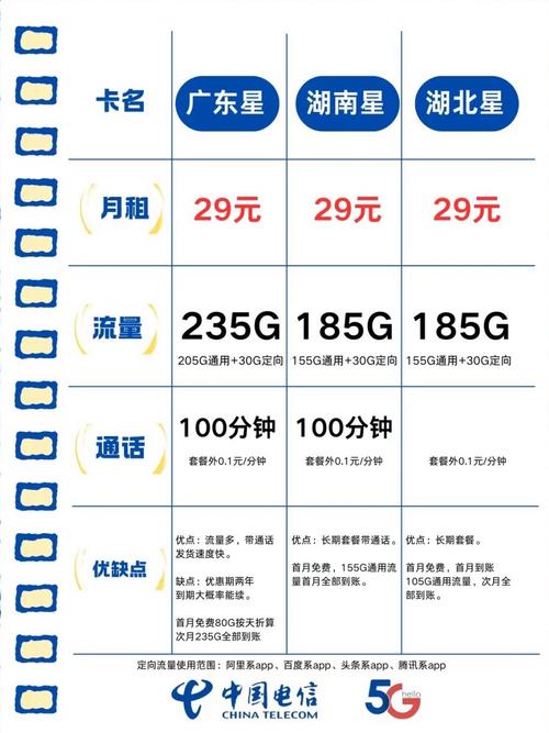 电信29元235g套餐登场流量焦虑直接退退退