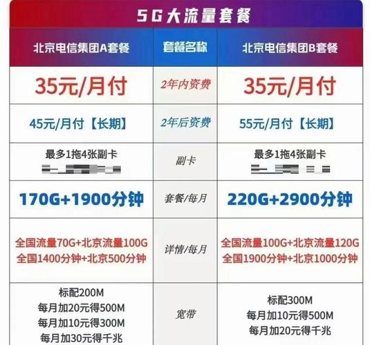 北京电信5g套餐对比流量通话全覆盖