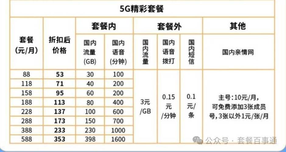 电信5g融合套餐-电信5G融合套餐：解锁数字生活新可能
