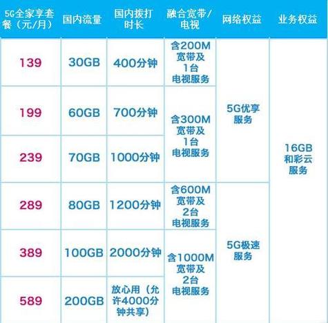 5g套餐移动价格速览及资费分析