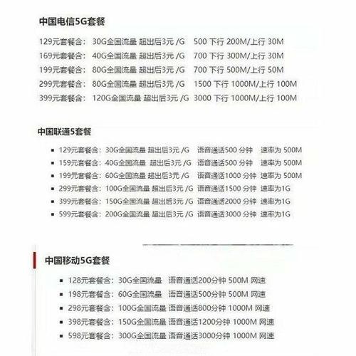 三大运营商5g套餐资费详情对比 最低128元最高599元