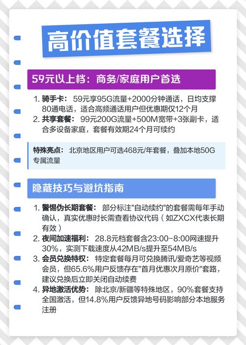 联通优惠套餐2024-联通优惠套餐2025：与实测指南