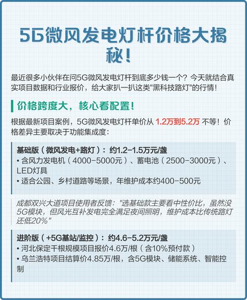 5g微风发电灯杆价格大揭秘