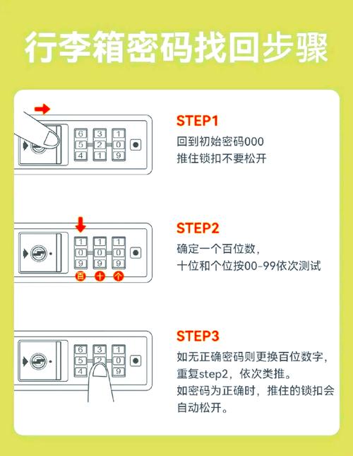 PIN码全攻略：从基础到实战，解锁安全验证的正确姿势