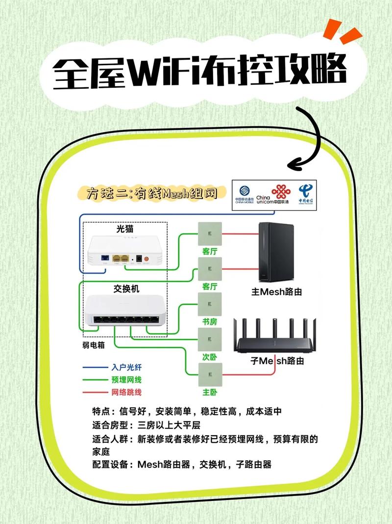 全屋wifi组网攻略告别网络无死角大家是不是经常为家里的网