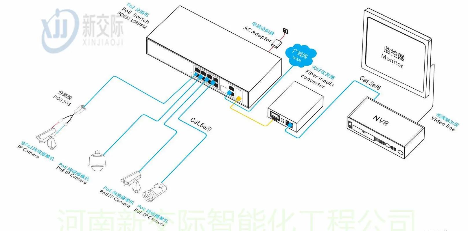 河南宝丰电话交换机小型adsl拨号和动态ip玉柴呼叫中心wi