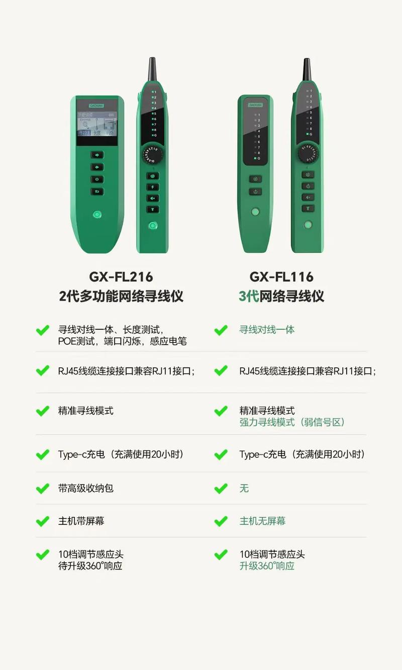 一张图说完216和216s的区别寻线仪 寻线仪怎么使用