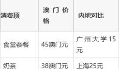 澳门留学避坑指南2025年最新十大痛点这一点让学霸崩溃