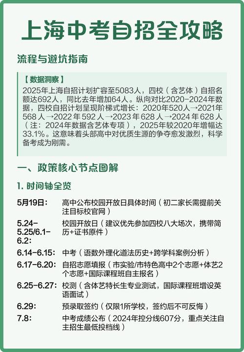 上海中考自招全攻略流程与避坑指南 数据洞察2025年上海