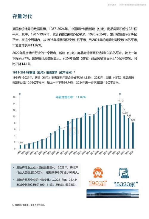 2025年中国家居家装行业发展研究报告企业市场渠道