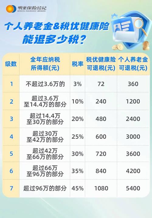 2025退税操作指南含预约退税步骤个养及税优退税操作步骤
