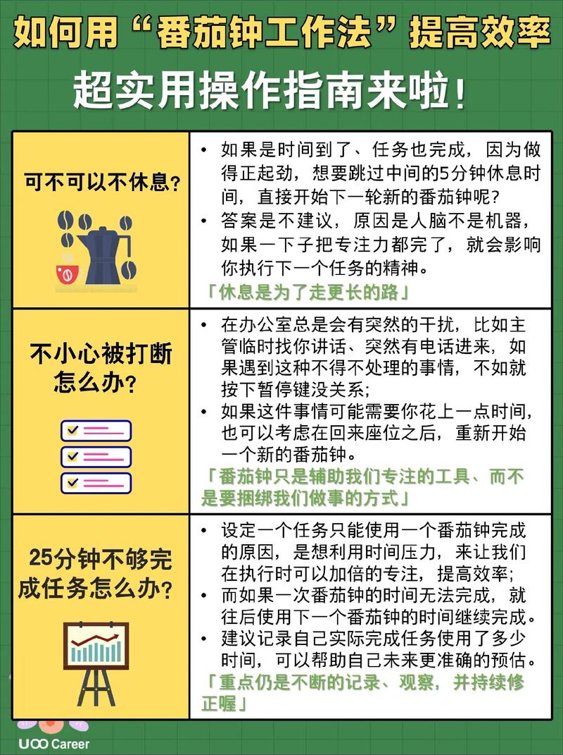 职场小白的加速神奇番茄钟工作法实操指南