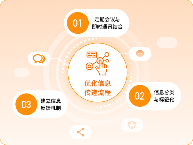 如何提升私域团队的协作效率团队分工与协同管理的实操指南
