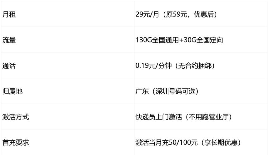 深圳移动流量卡怎么选2025高性价比套餐选购指南附申请入口