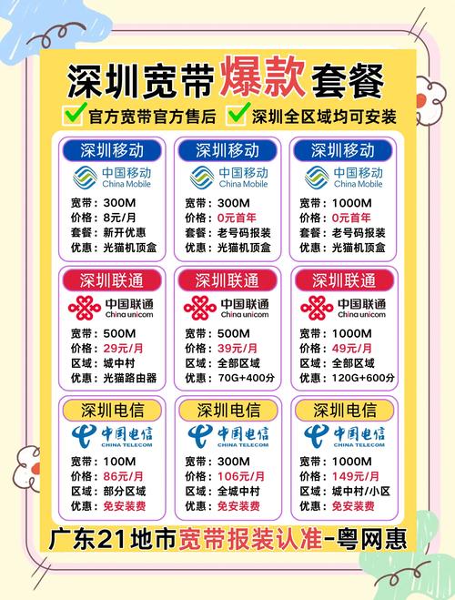 深圳宽带办理指南2024年避坑必看