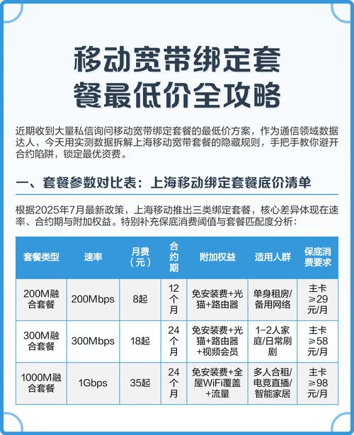 上海移动宽带套餐深度解析与避坑指南2025年7月版  一套餐参数对比