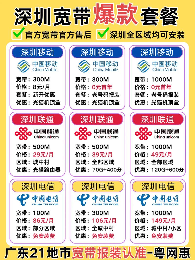 深圳宽带怎么办理 推荐攻略2024年办理宽带不想踩坑一