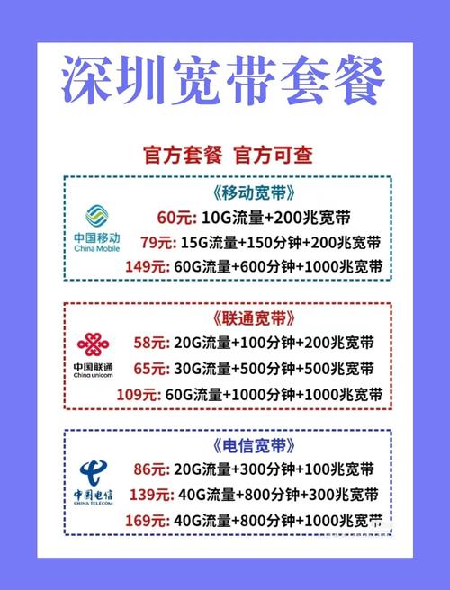 宽带避坑指南新手必看