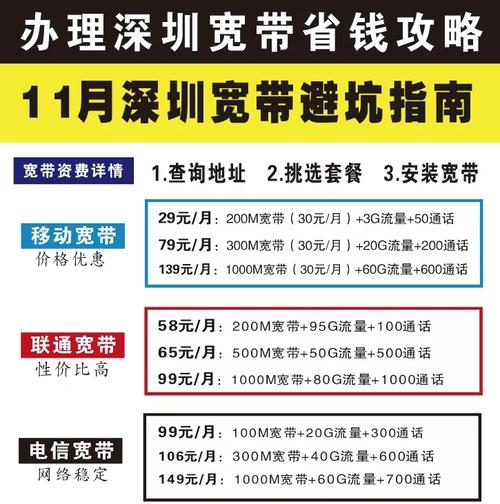 深圳宽带避坑指南教你省钱又省心