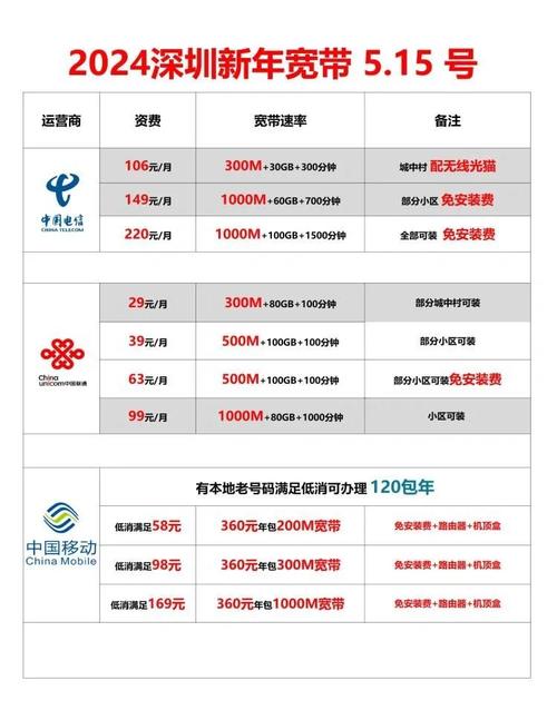 深圳宽带选择指南从需求到办理全流程