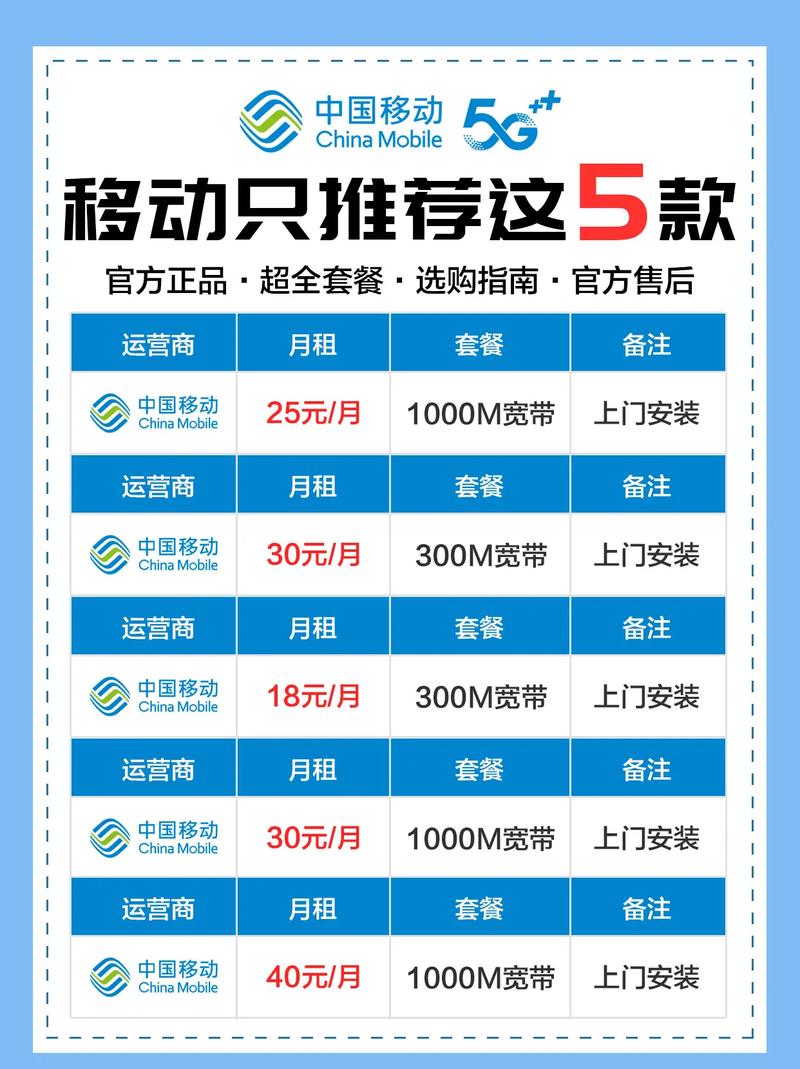 移动宽带套餐推荐宝子们被问爆的中国移动宝藏宽带套餐来啦