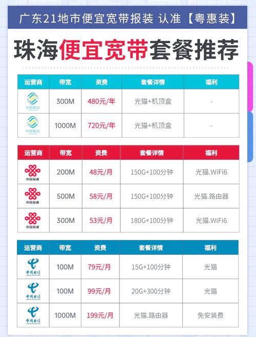 宽带办理避坑指南别再盲目跟风了