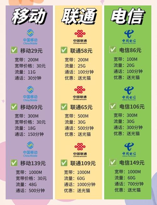 深圳宽带避坑指南选对宽带不踩雷
