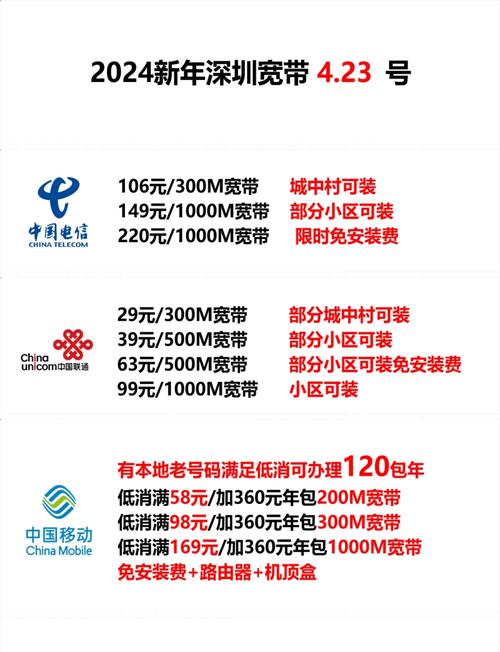 深圳宽带避坑指南别再花冤枉钱了