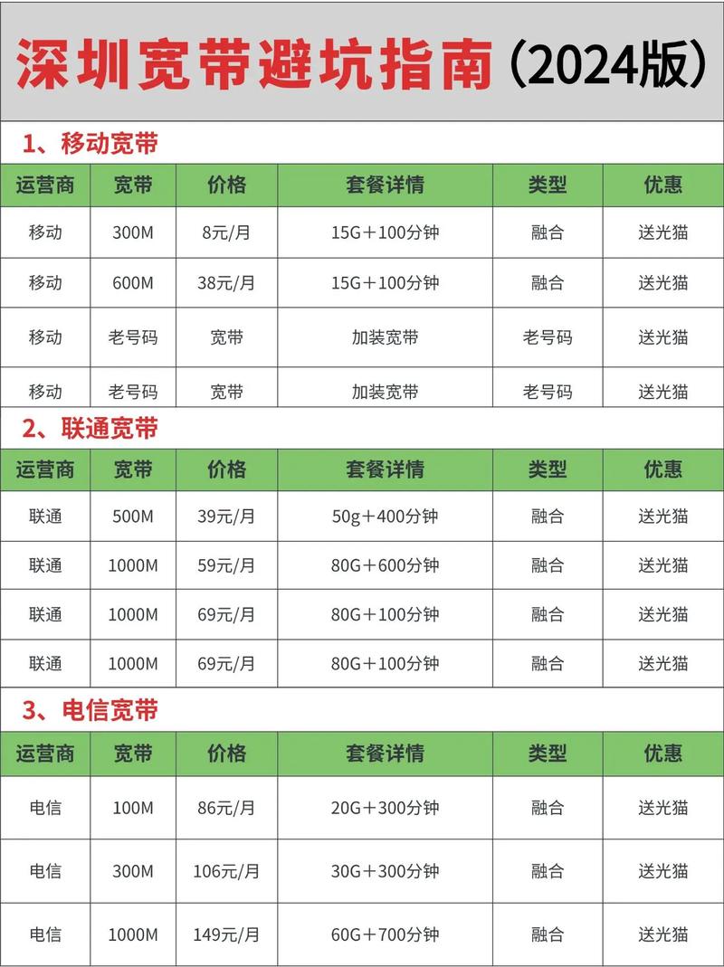 聪明人办宽带办理带少走弯路避坑指南经验分享 干货分享