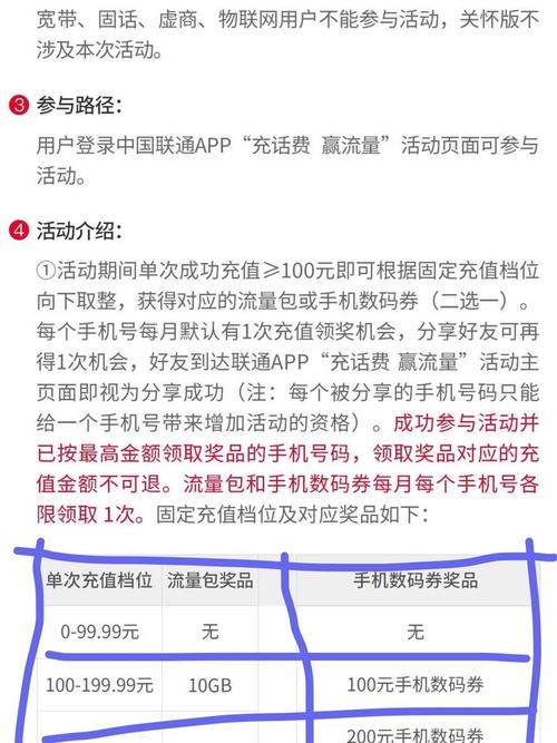 联通app当月充值100送10g流量