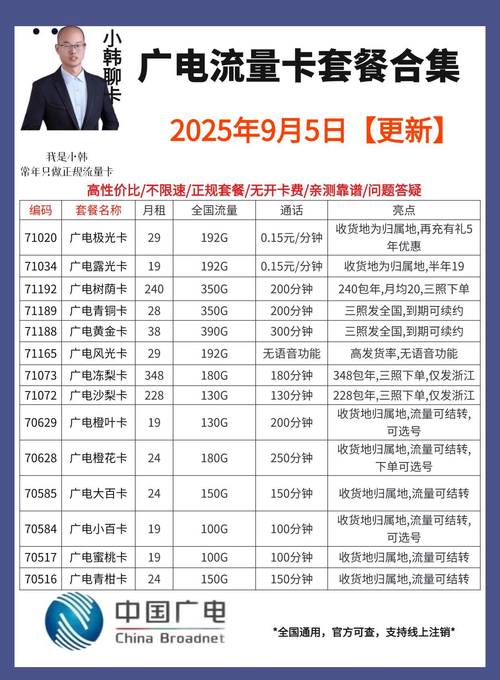 2025年电商平台流量卡骗局大起底