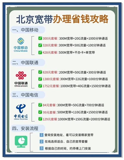 以下是北京移动联通和电信的宽带套餐详细解析   移动套餐 300