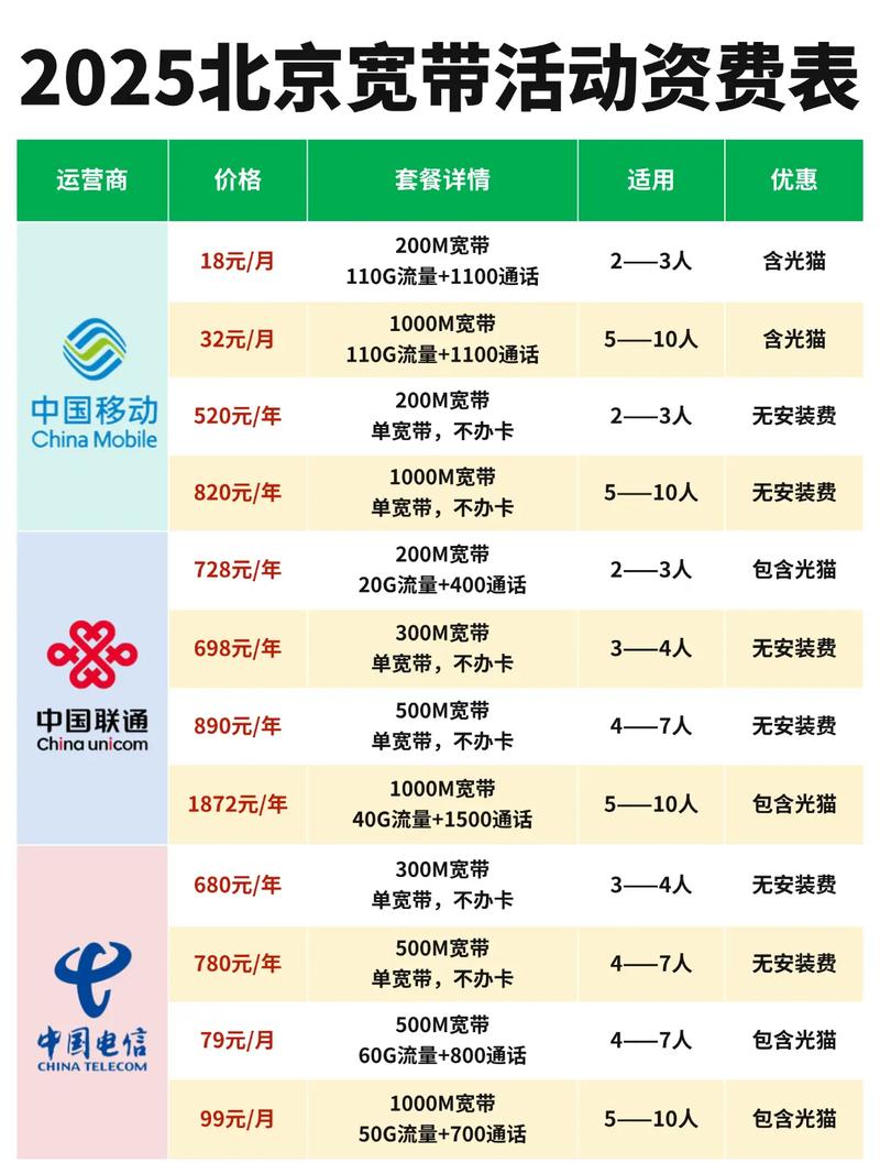 2025北京宽带活动资费表 宽带 宽带安装 宽带装维