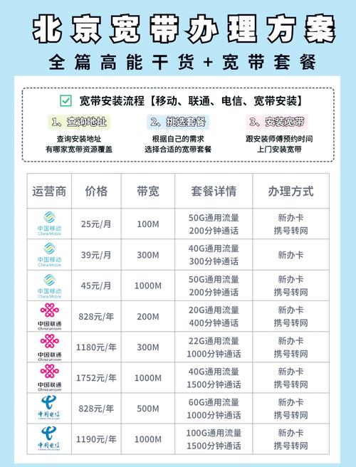 北京网通宽带套餐全解析：亲测体验与行业细节揭秘