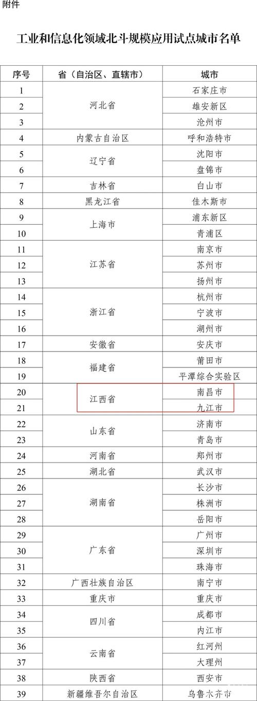 全国首批江西2地入选