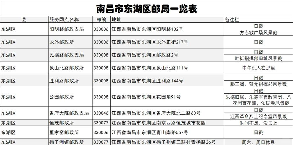 南昌东湖区邮戳探秘英雄城的邮政之旅
