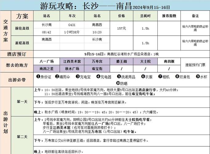 南昌两日游穿越历史与现代的完美体验