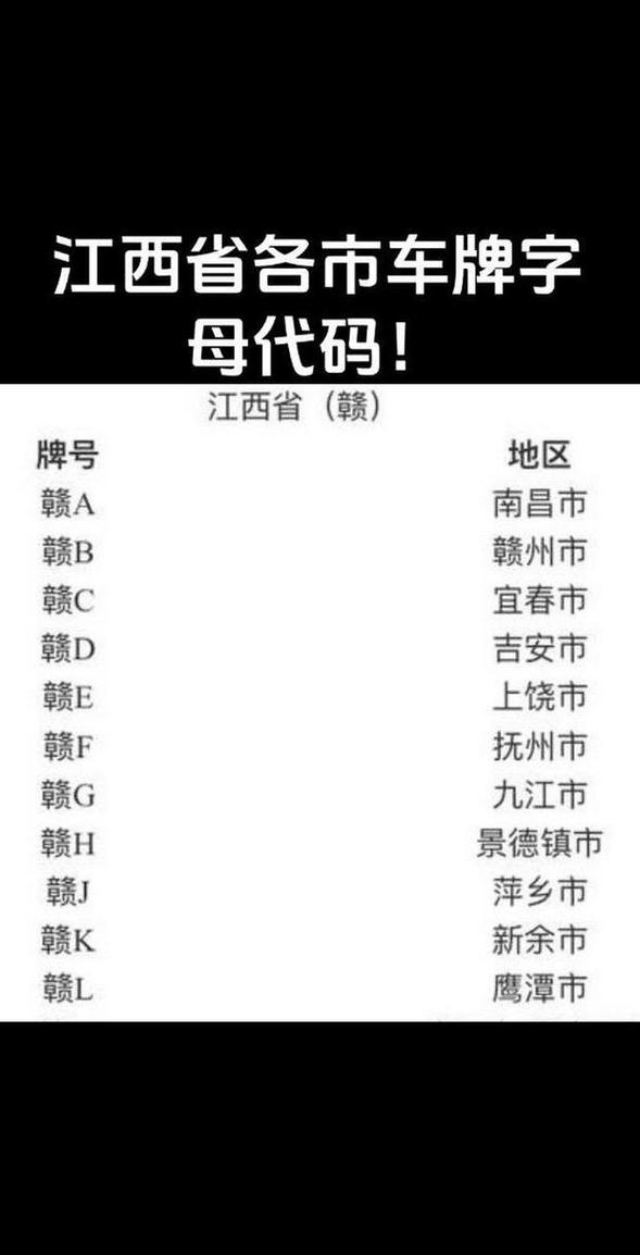 赣e的区号是多少