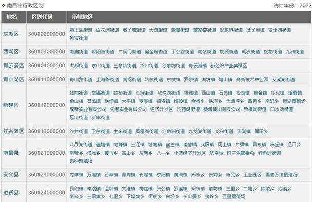 南昌市是江西省的省会车牌赣a长途区号07912023年户籍人口544